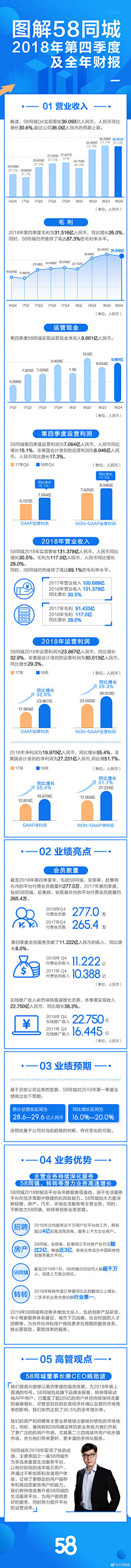 julytang采集到财务报表