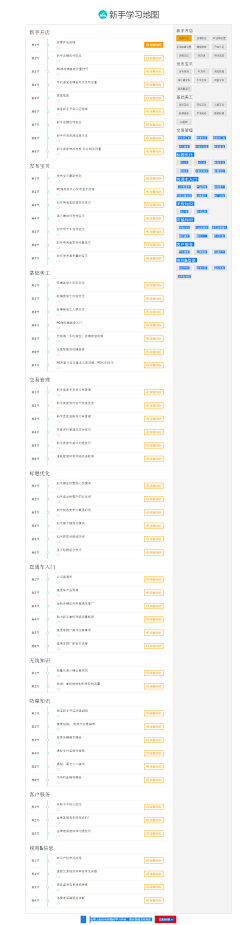 ぉ弱水三千せ采集到学习教程