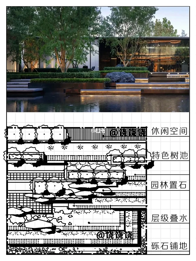 层级叠水||节点平面图