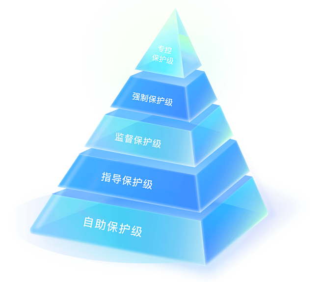 pyramid.png (1420×12...