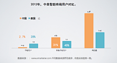 数字神经网络采集到移动终端