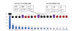 Lee美采集到观念课堂