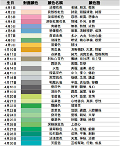 liIl1采集到技术