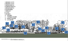 Miamis采集到专业感觉