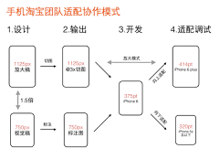 gongz采集到UI界面