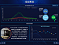 数据可视化展示界面UI设计