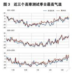 3kuang采集到技术标准