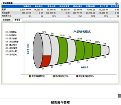 stayrealme采集到营销&实战