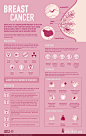 Infographic: Breast Cancer | Bethesda Valley Cancer Center