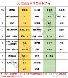 寂♠沫☞季♣离采集到家居