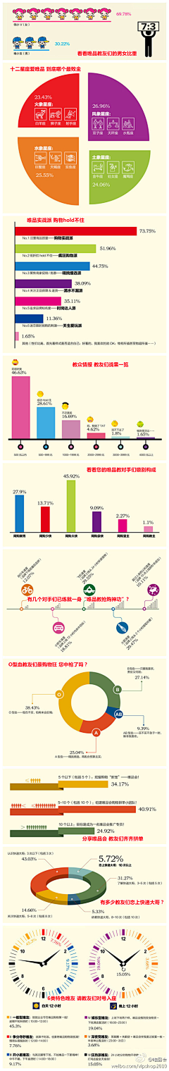 BEN竹摄影设计采集到ppt数据设计