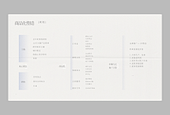 艾雅/采集到品牌VI/全案