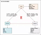 R语言知识体系概览