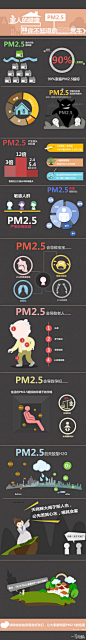 据今日凌晨数据显示，上海的pm2.5空气质量指数高达460，跳广场舞大妈都回家避“霾”了。啥是PM2.5？PM2.5危害到底是什么？如何减少PM2.5的伤害？赶紧来学习学习吧→http://t.cn/8kcsp1g