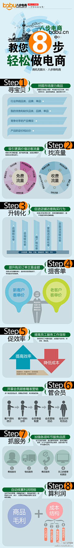 Loresun采集到中文可视化及信息图