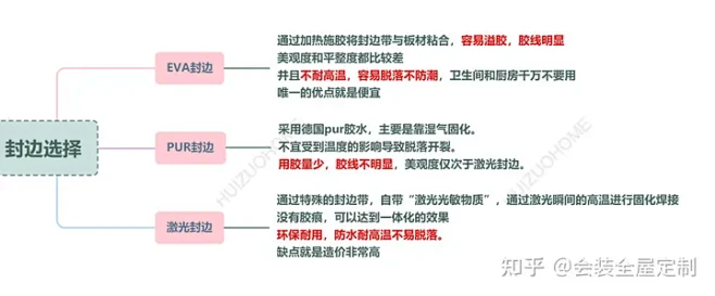 全屋定制3分钟从入门到精通（附图！） -...