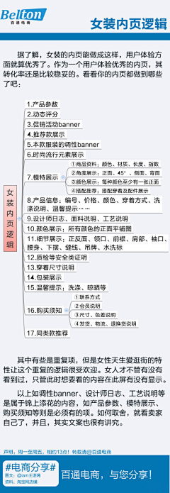 一熊一浮云采集到电子商务&网站运营