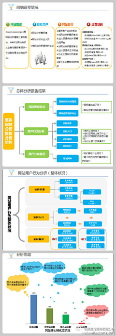 litaweb采集到用户体验