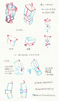 zsworlding采集到全身解构