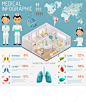 Medical Infographic   - Infographics 