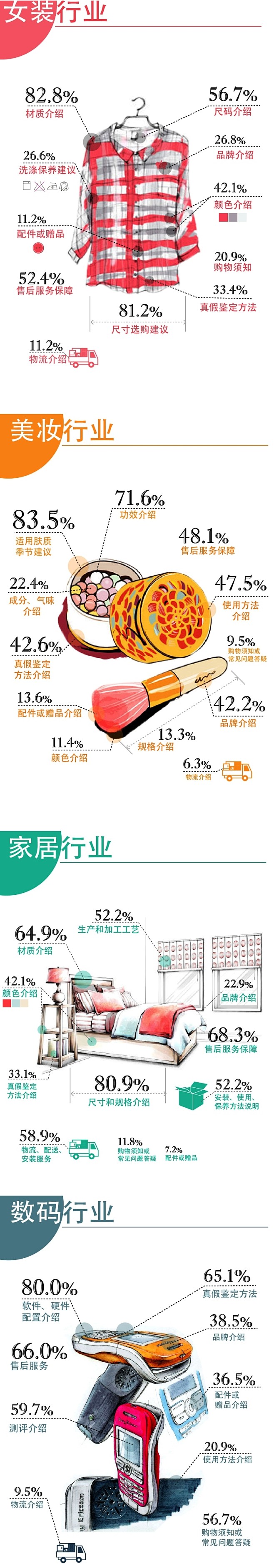 “宝贝详情页”信息披露第4期-买家的文字...