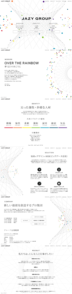 Stepby采集到平面