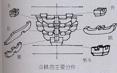 唐帅123采集到游戏截图国风