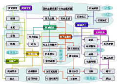 sonia1001采集到思考