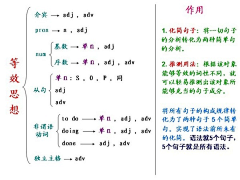 首席0310采集到外语