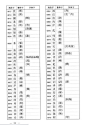 科学网—《通用规范汉字表》附件规范字与繁体字、异体字对照表（一 - 黄安年的博文