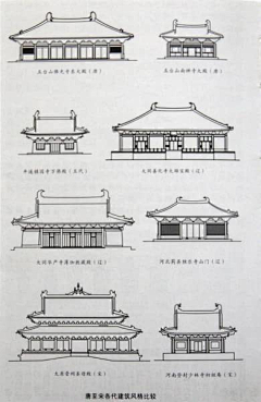 青衫的那人采集到中国古代建筑