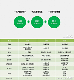 数字神经网络采集到移动社交