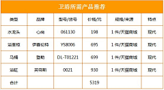 Vbkechengsheji采集到案例库