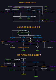 那些年我是CG的疯子采集到有道理