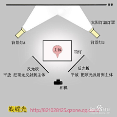 泓良设计采集到精彩摄影