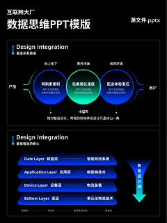 蝸犇采集到学习——板式