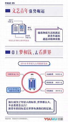 Taro小倩采集到Data visualization