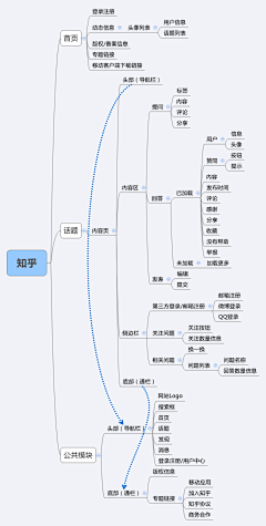 HIHT1采集到架构