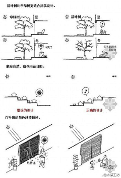 漫舞轻烟采集到学习  几点  杂乱