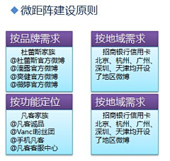 Loresun采集到微博+微博营销