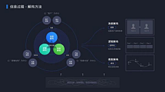 陳景涛采集到信息可视化