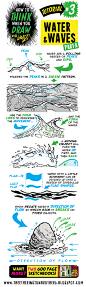 How to THINK when you draw SEA WATER and WAVES tutorial #FridayFundamentals! : Here's How to THINK when you draw SEA WATER and WAVES ,   for #FridayFundamentals!   And don't forget to join us on  OUR TWITTER   TODAY  fo...