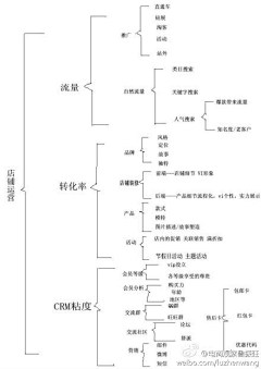 魔仔采集到知识库