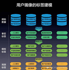 米唐Mitang采集到产品经理