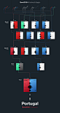 Euro 2016 tacklstats data visualization : To celebrate the unveiling of our new app tackl we visually analyzed each game of the Euro 2016 and to publish a new game-card right after the final whistle for each game was blown. Together all those cards build 