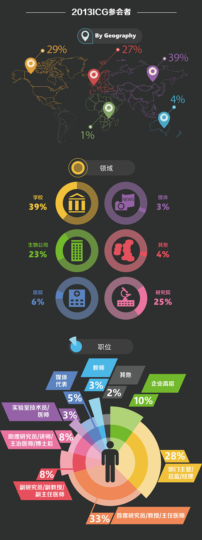 ICG可视化图标数据图-微博微信用