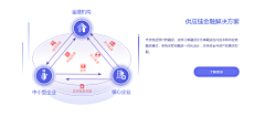 花扮美素采集到PPT