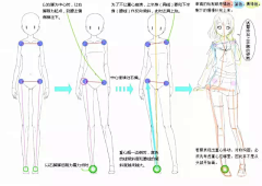 除豹安良采集到站姿