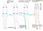 【新手教程】第2期：人体站姿篇，如何把握好人物站姿的重心和平衡感呢？