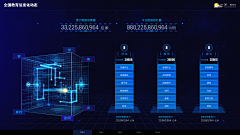 一只懒惰采集到科技